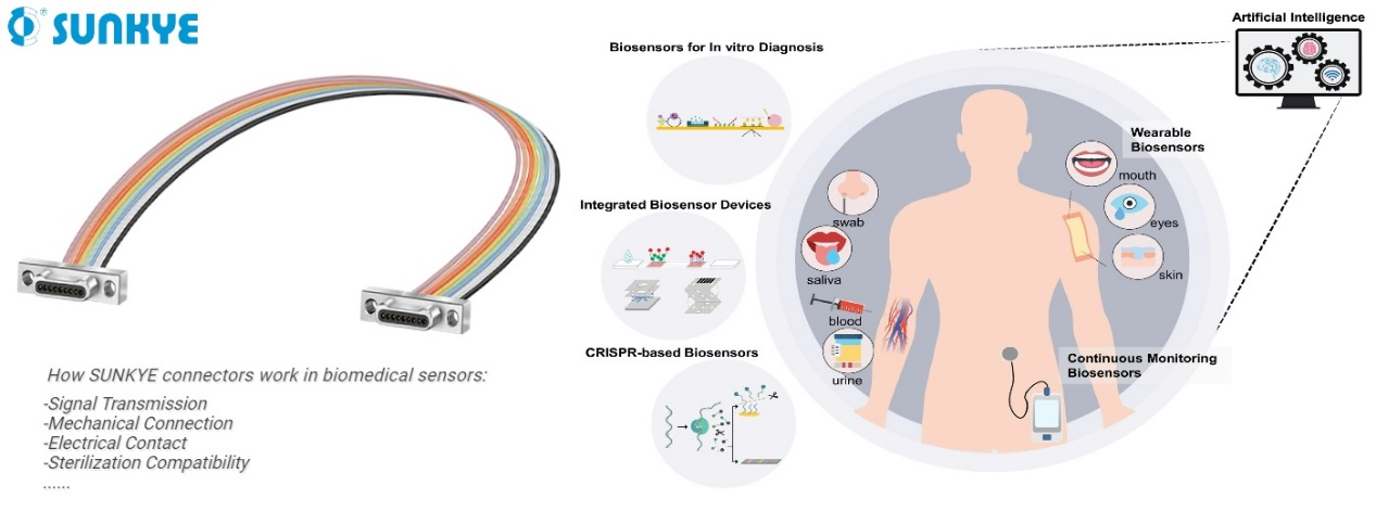 Connector-Guided_Technologies_Help_Push_the_Barriers_of_Biomedical_Sensor_Innovation_and_Perform_Precise_Medical_Procedures.png